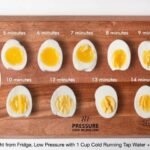 Hard Boiled Eggs — Medical Weight Loss Clinic